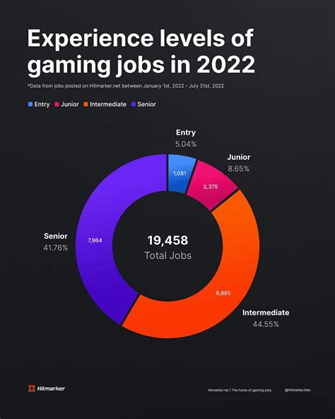 Casino & Gaming jobs in Europe .
